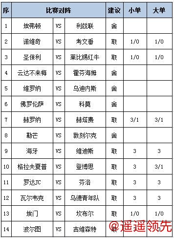尊龙凯时官网 [新浪彩票]足彩第26018期任九：赫罗纳坐和望赢