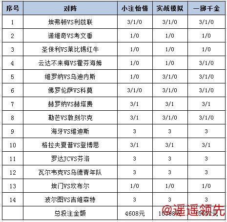 尊龙凯时 [新浪彩票]足彩26018期投注策略：诺维奇无胜