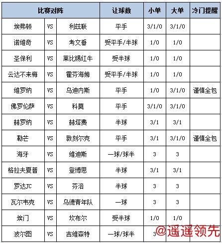 尊龙凯时 [新浪彩票]足彩第26018期大势：莱红牛客场抢分